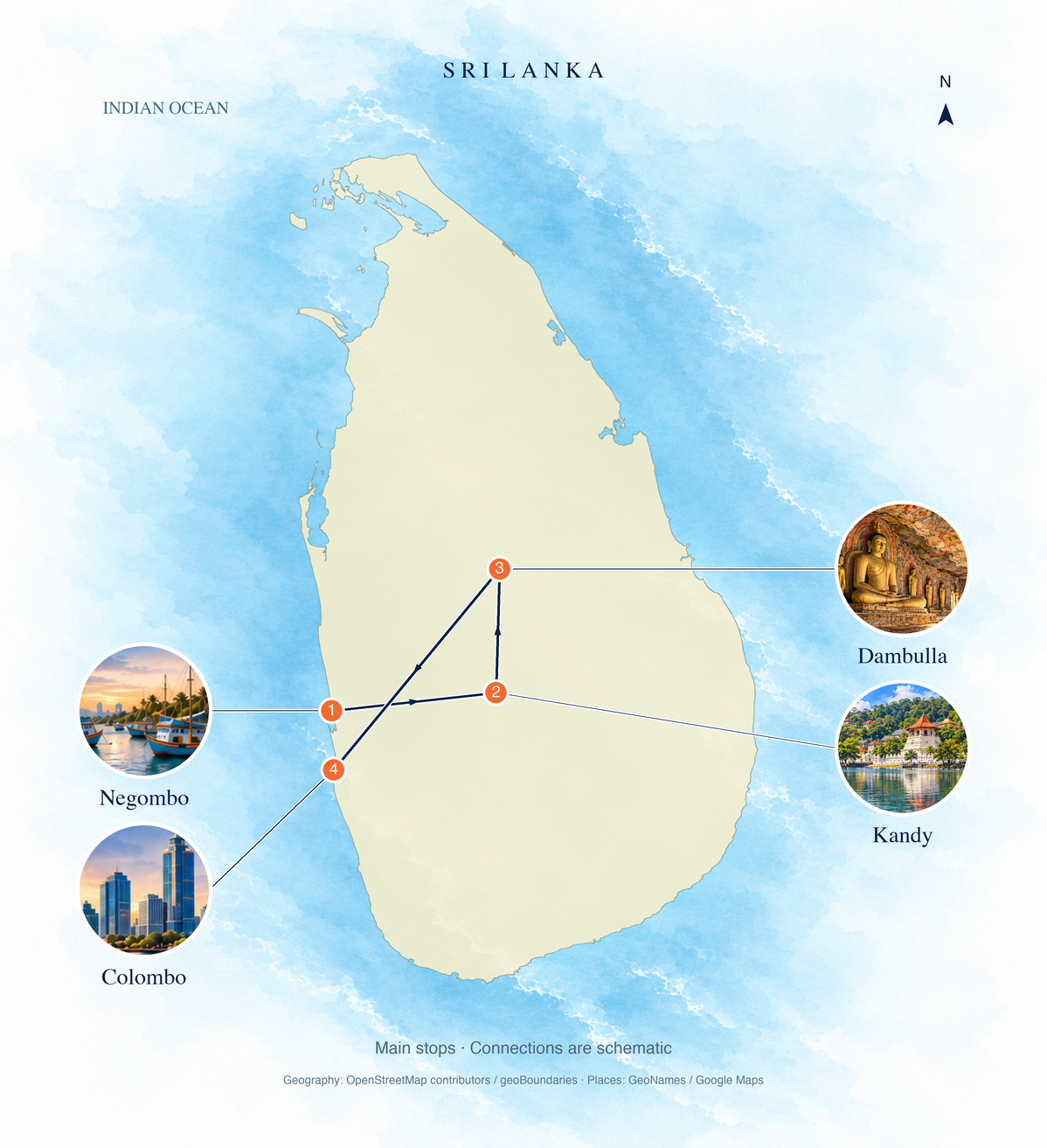 Geographic route overview: Negombo → Kandy → Dambulla → Colombo. Numbered main stops; connections are schematic.