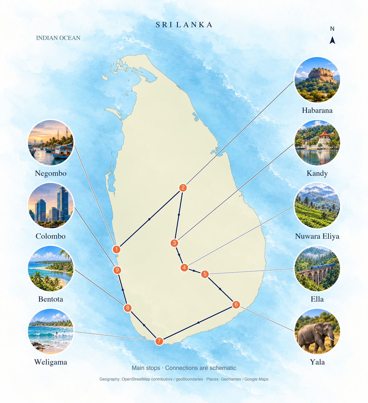 Geographic route overview: Negombo → Habarana → Kandy → Nuwara Eliya → Ella → Yala → Weligama → Bentota → Colombo. Numbered main stops; connections are schematic.
