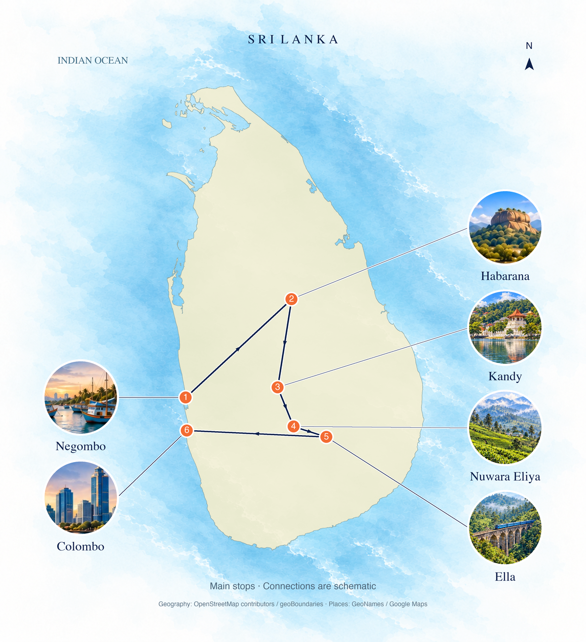 Geographic route overview: Negombo → Habarana → Kandy → Nuwara Eliya → Ella → Colombo. Numbered main stops; connections are schematic.