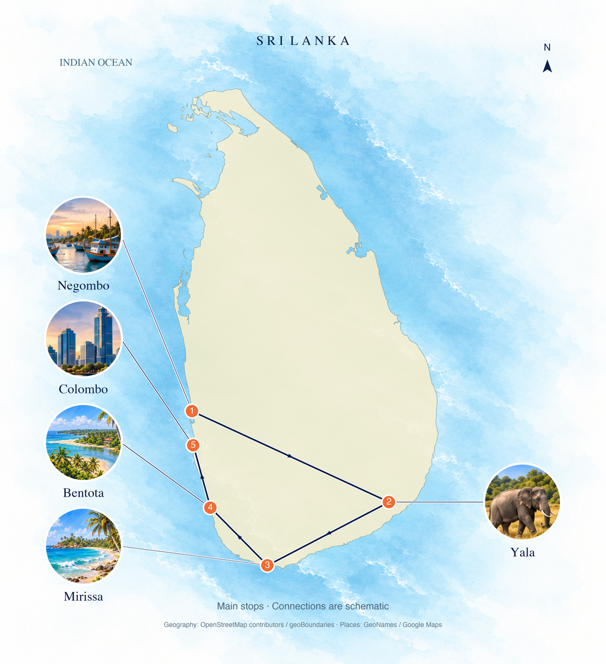Geographic route overview: Negombo → Yala → Mirissa → Bentota → Colombo. Numbered main stops; connections are schematic.