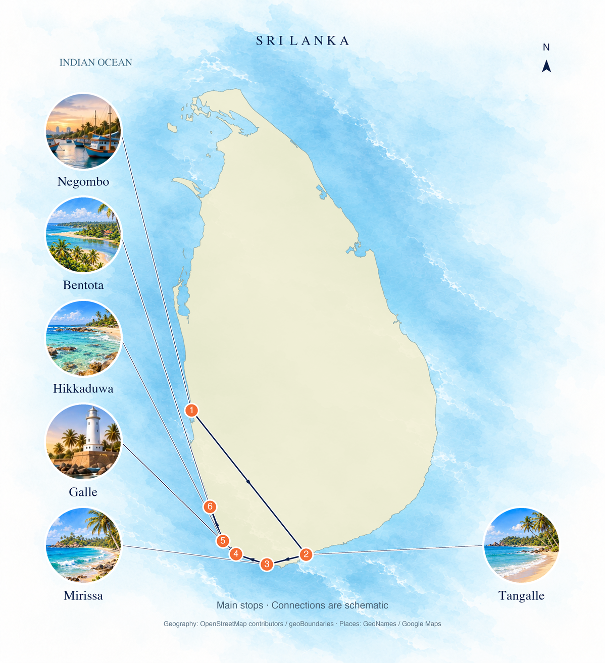 Geographic route overview: Negombo → Tangalle → Mirissa → Galle → Hikkaduwa → Bentota. Numbered main stops; connections are schematic.