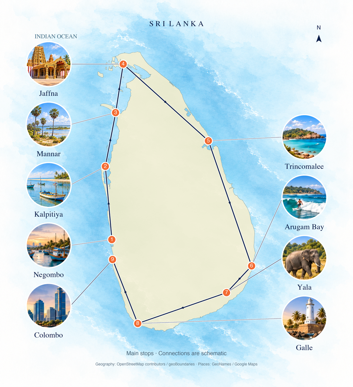 Geographic route overview: Negombo → Kalpitiya → Mannar → Jaffna → Trincomalee → Arugam Bay → Yala → Galle → Colombo. Numbered main stops; connections are schematic.