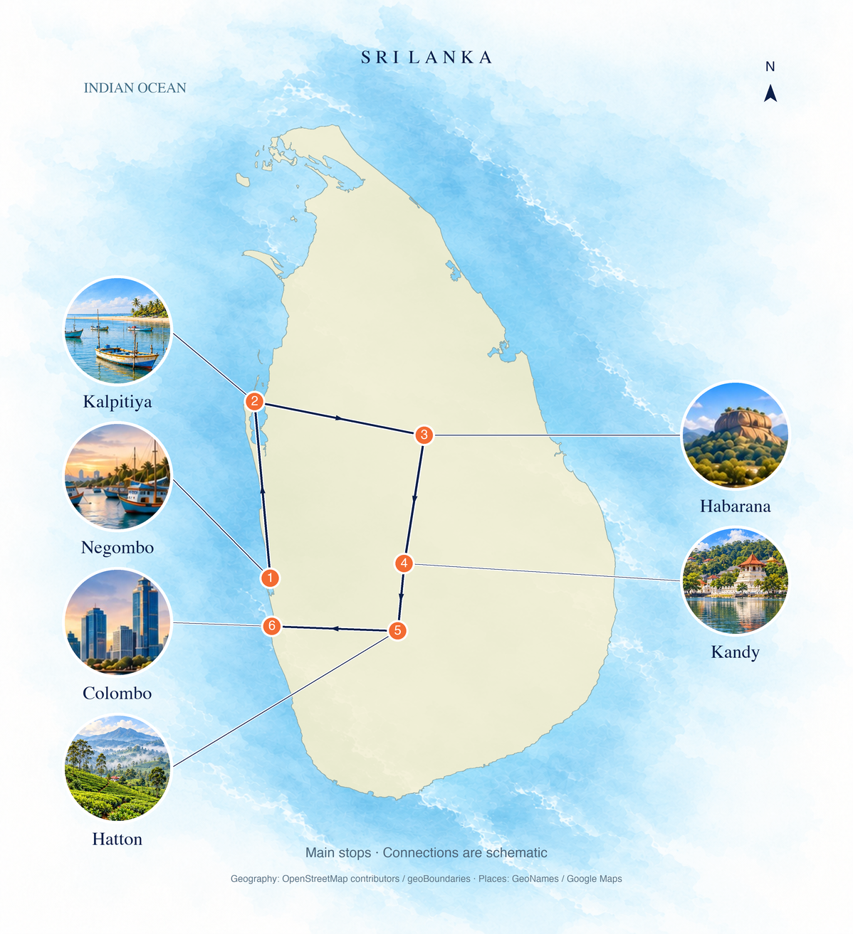 Geographic route overview: Negombo → Kalpitiya → Habarana → Kandy → Hatton → Colombo. Numbered main stops; connections are schematic.
